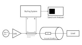 Nulling System DARE!!